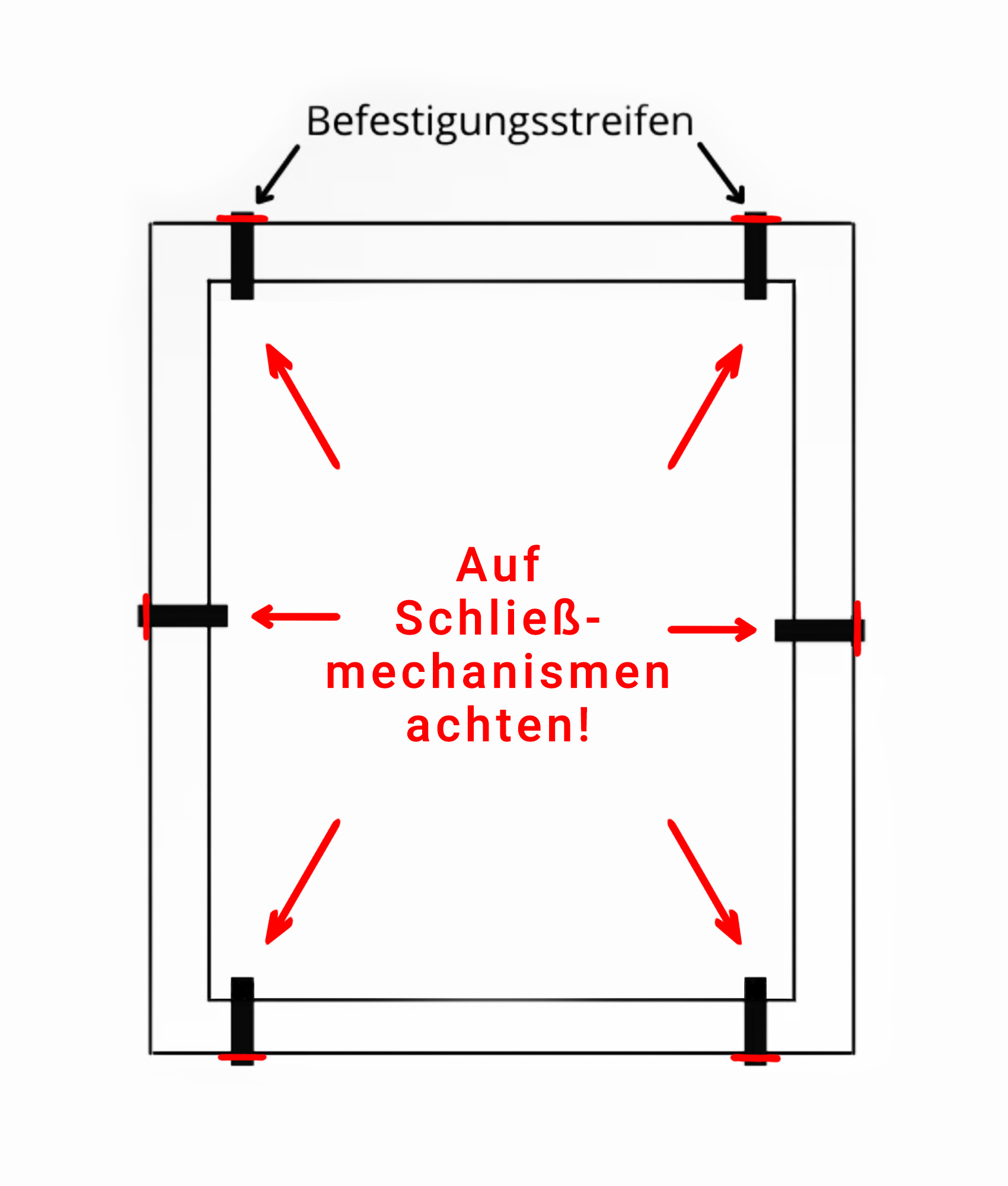 Schließmechanismen Grafik